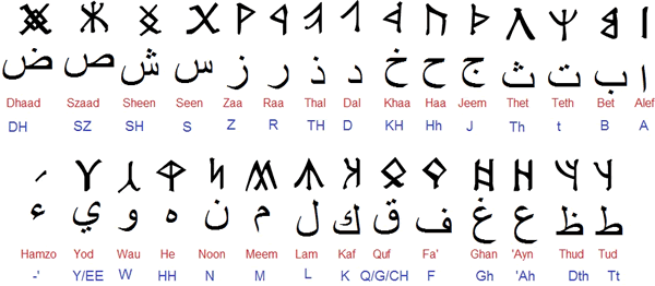 Wardruna Arabic alphabet