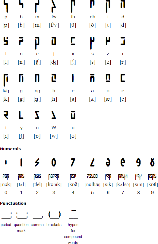 Wata’echi script