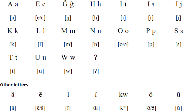 Wayampi alphabet and pronunciation