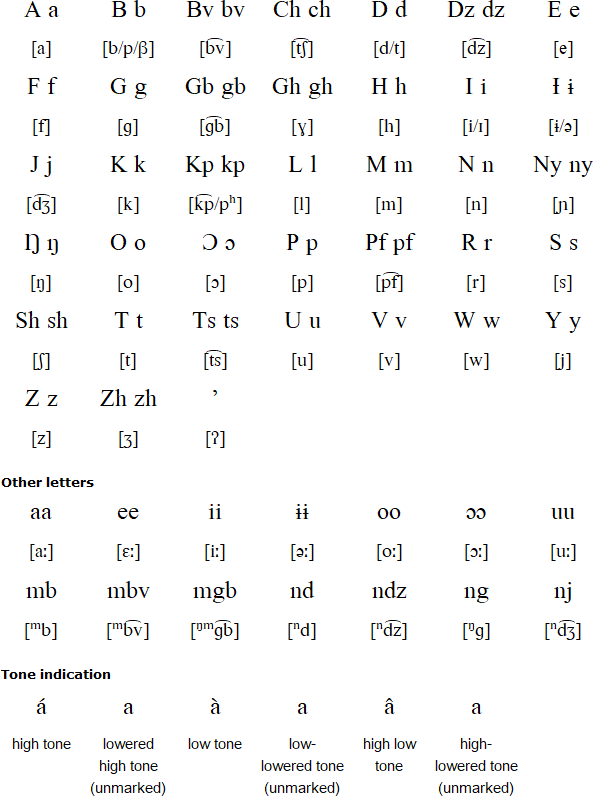Weh alphabet (Bíooŋ yi Sari)