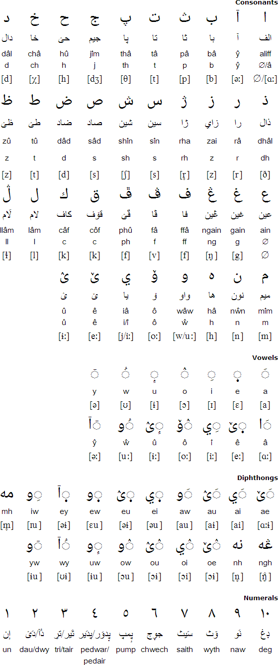 Welsh Arabic alphabet