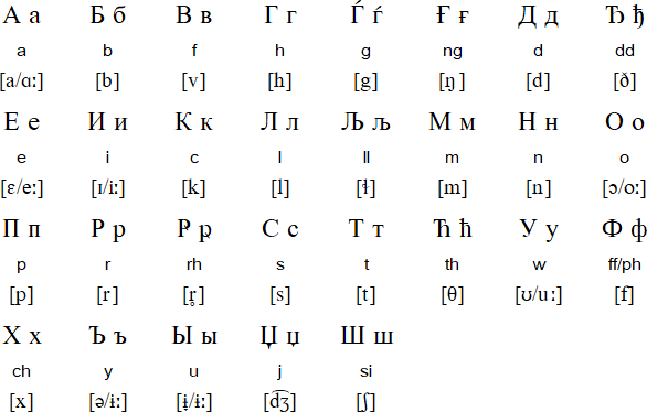 Welsh Cyrillic alphabet