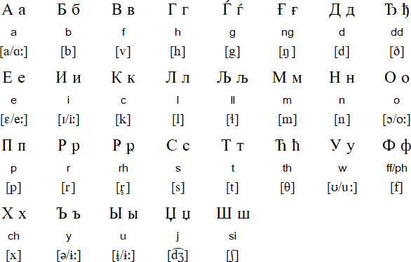 Welsh Cyrillic