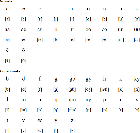 Sisaala alphabet and pronunciation