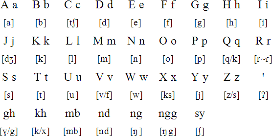 Western Rote alphabet and pronunciation