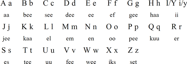 West Frisian alphabet