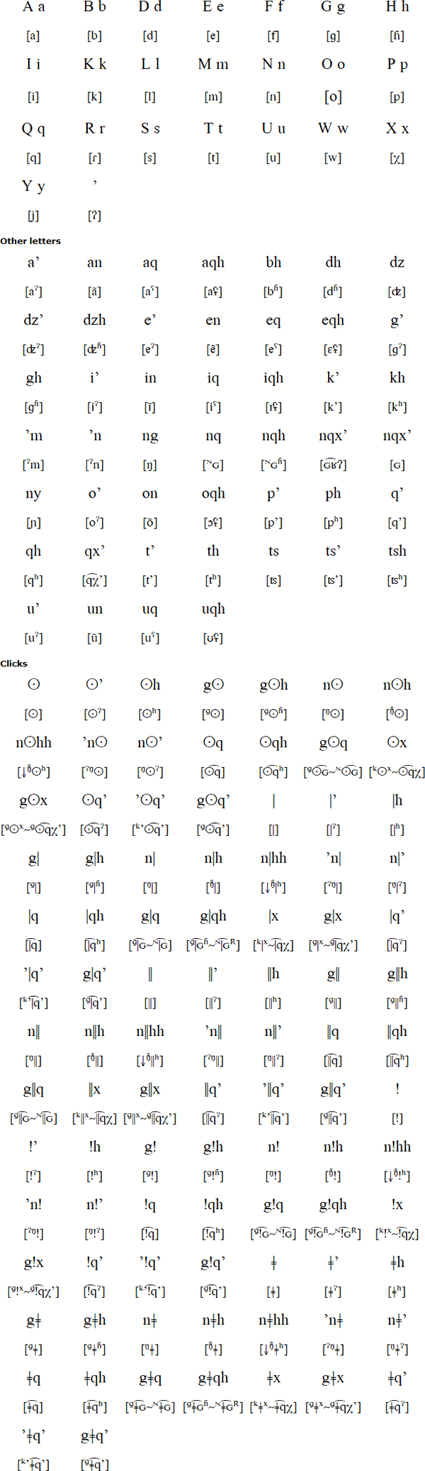 Free: Image Showing The Pronunciation Of The Xóõ Word Á̰ã