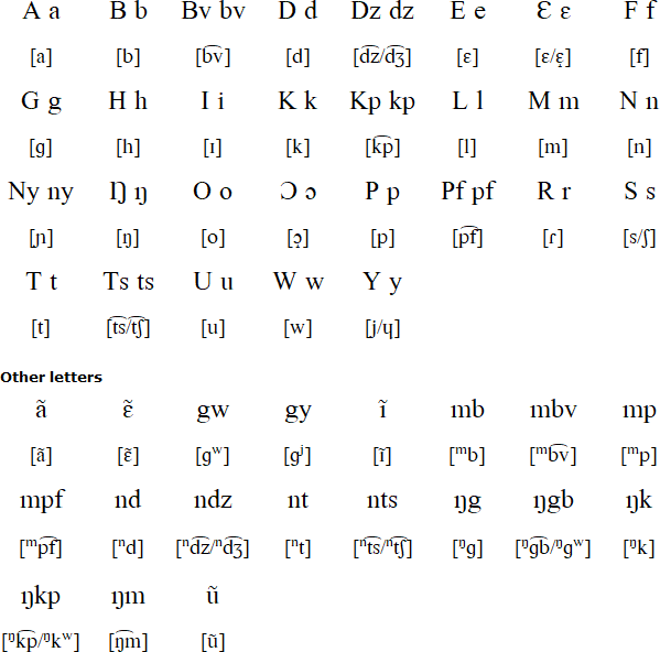 West Teke alphabet and pronunciation