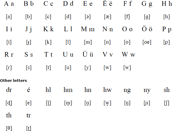 West Uvean alphabet and pronunciation