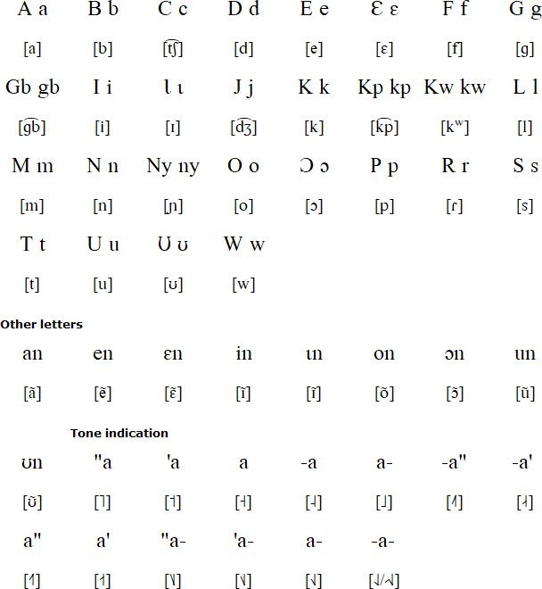 Wobé alphabet and pronunciation