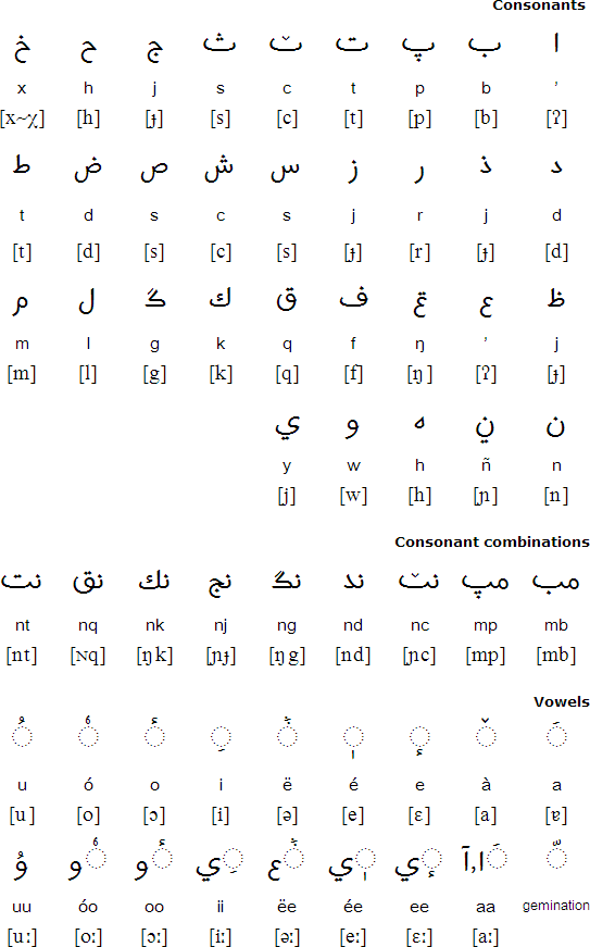 Wolofal (Arabic script for Wolof)