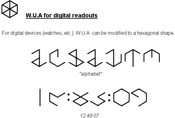 World Unity Alphabet for digital readouts