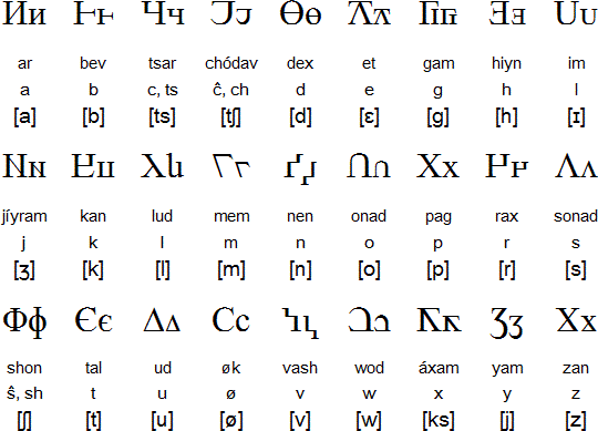 Wyrmish alphabet