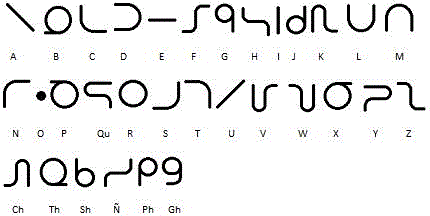 Xelbet alphabet