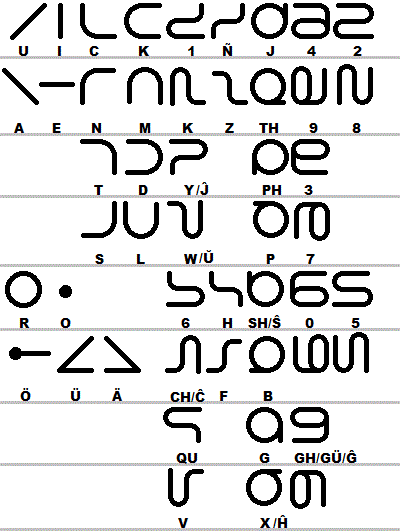 Full Xelbet alphabet