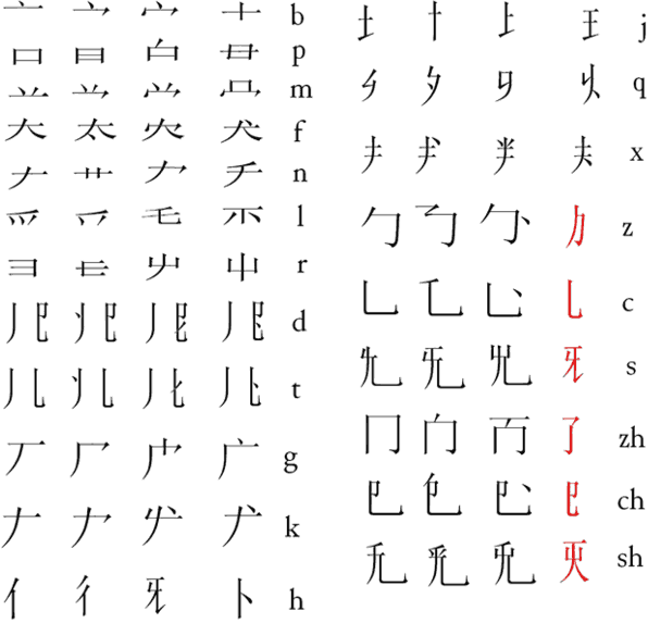 Xiě Yùn script