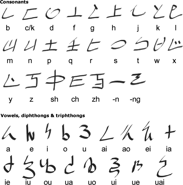 Xinhua alphabet