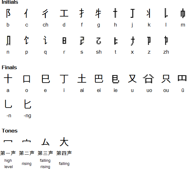 十丁文字 (shídīng wénzì) alphabet