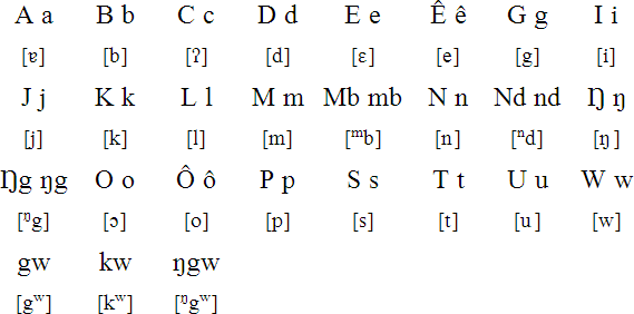 Yabem alphabet and pronunciation