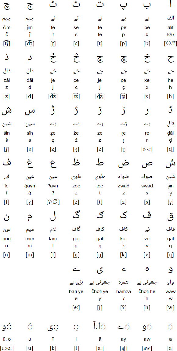 Arabic alphabet for Yidgha