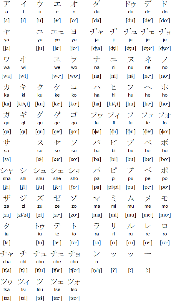 Yaeyama script and pronunciation