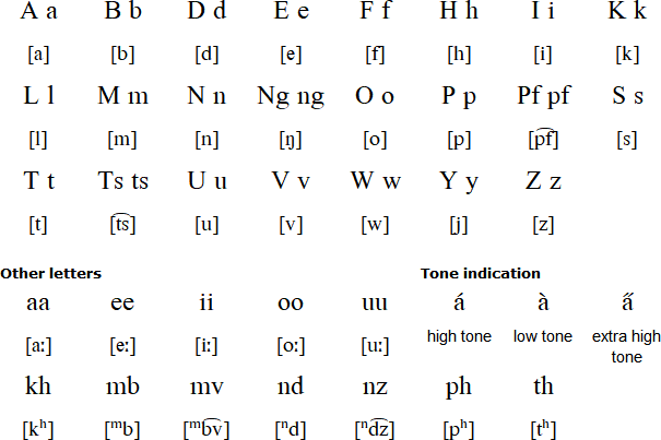 Yaka alphabet and pronunciation