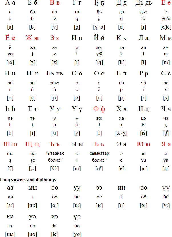 Yakut Cyrillic alphabet (1939-)