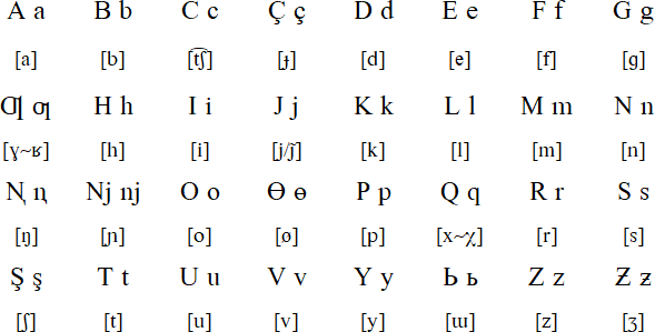 Yakut Latin alphabet (1929-1939)