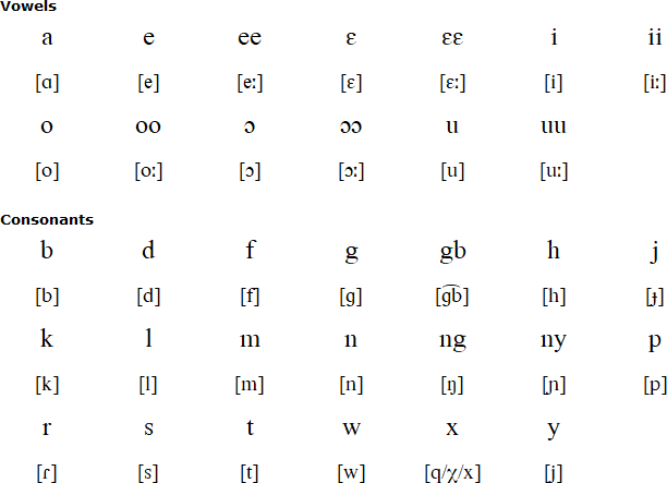 Yalunka alphaet and pronunciation