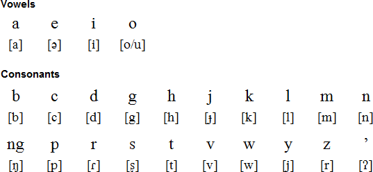 Tao alphabet and pronunciation