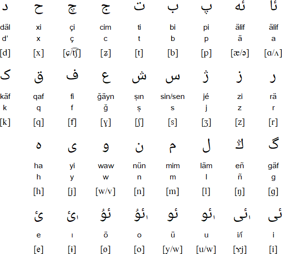 Arabic alphabet for Tatar (İske imlâ)
