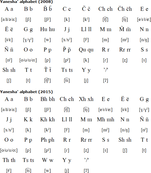 Yanesha' alphabet and pronunciation