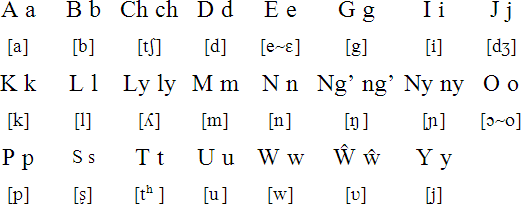 malawi pronunciation