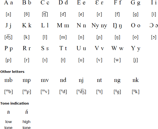 Yasa alphabet and pronunciation