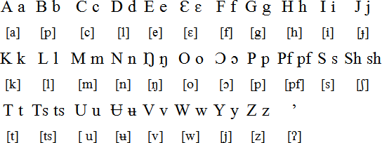 Yemba alphabet and pronunciation
