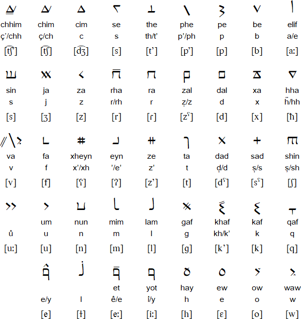 Yezidi alphabet