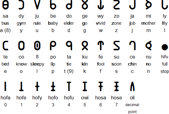 Ygyde alphabet
