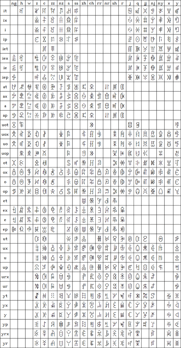 Standardized Liangshan Yi Script
