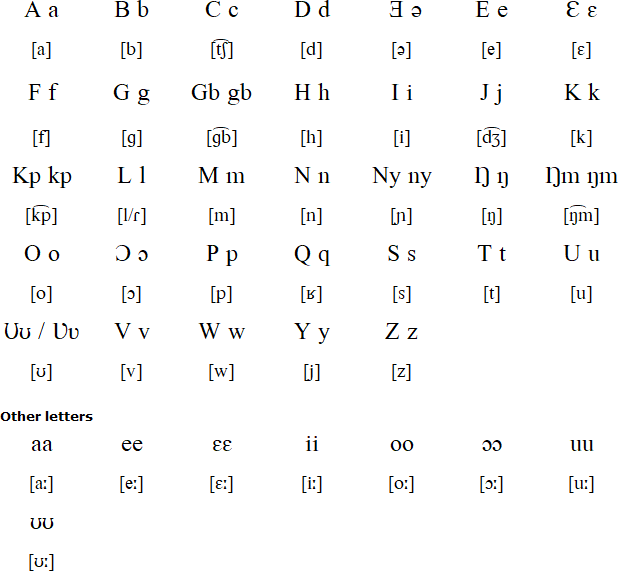 Yom alphabet and pronunciation