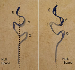 Yomoal vowels