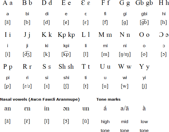 Yoruba Alphabet - Benin