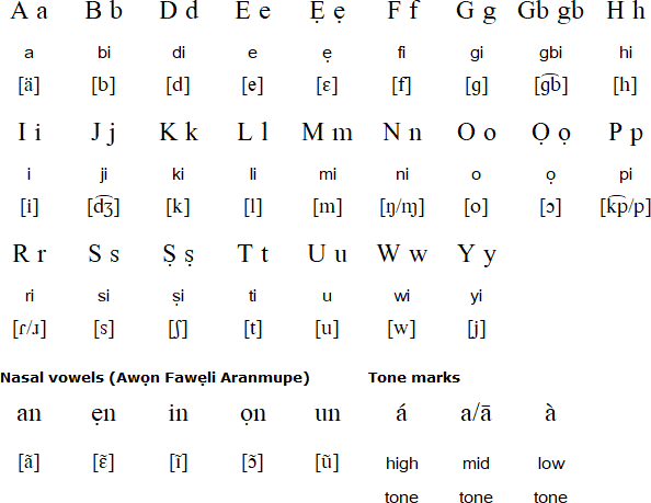 Yoruba Alphabet - Nigeria