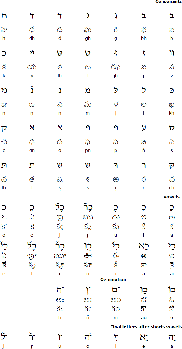 Yūdu lipi script