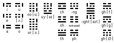 Yin yang Alphalines for English