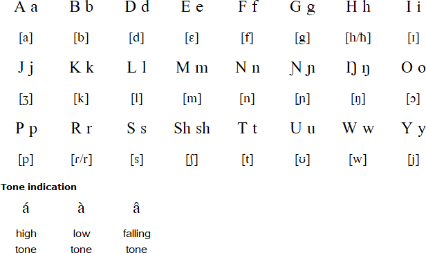 Latin alphabet for Zaghawa