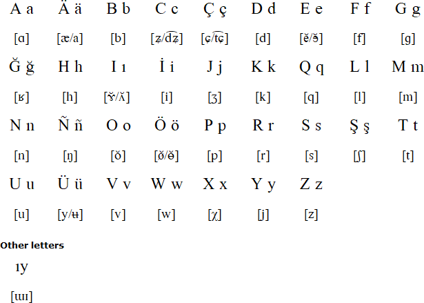 Latin alphabet for Tatar (1999)