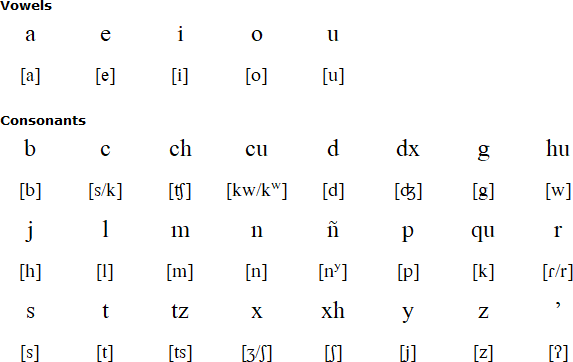 Zapotec alphabet and pronunciation