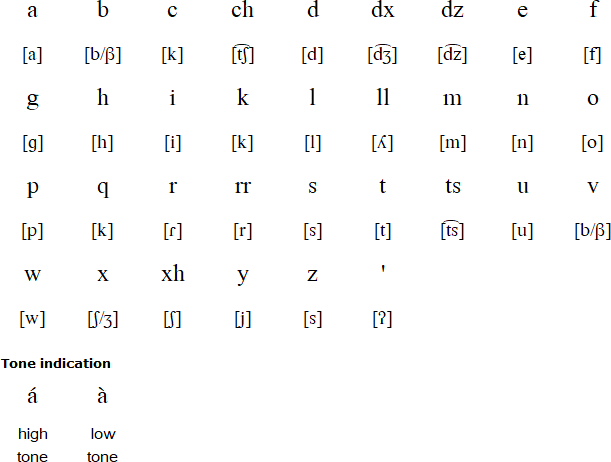 San Dionisio Ocotepec Zapotec alphabet and pronunciation
