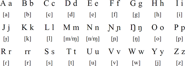Zarma alphabet