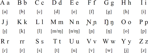 Zarma alphabet, pronunciation and language